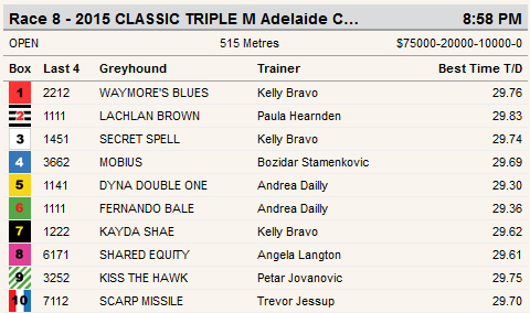 AdelaideCup2