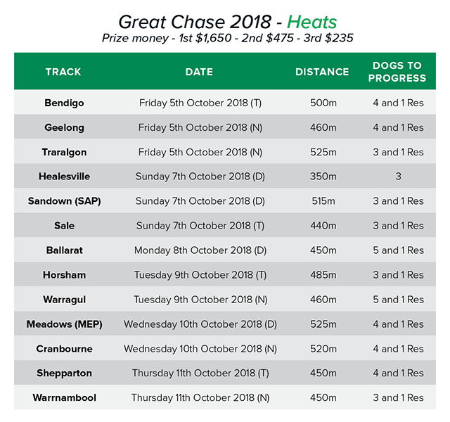 2018 TAB Great Chase Heats