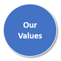 Our Values Our Values