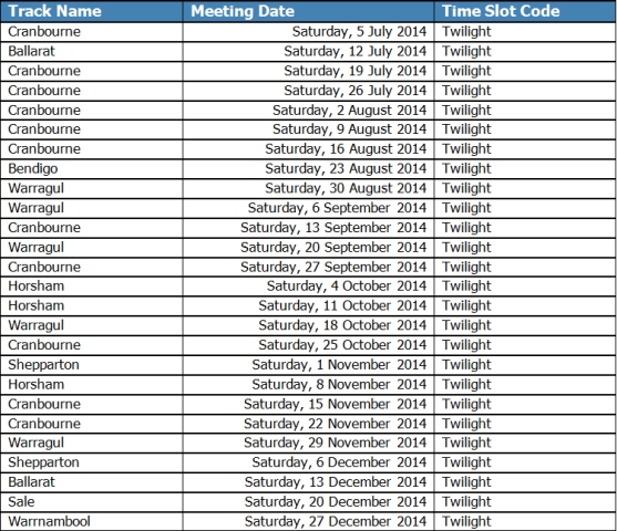 Calendar Update Traralgon Redevelopment