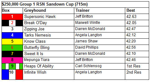 SandownCupBoxD