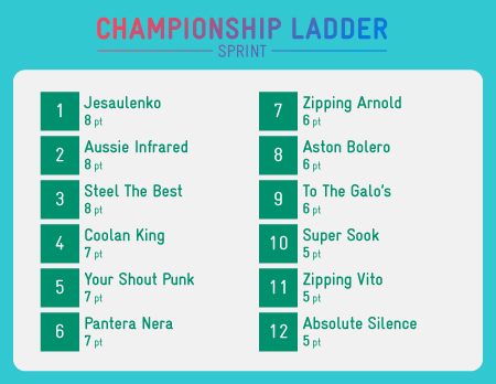 Gippsland Championship Ladder_1st Round-01