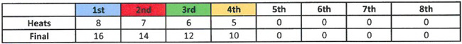 gcTABLE-3