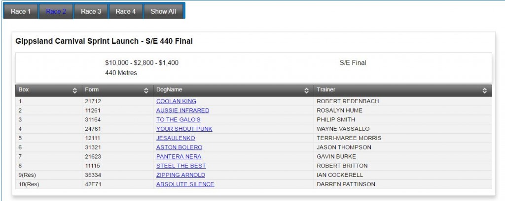 sprint box draw