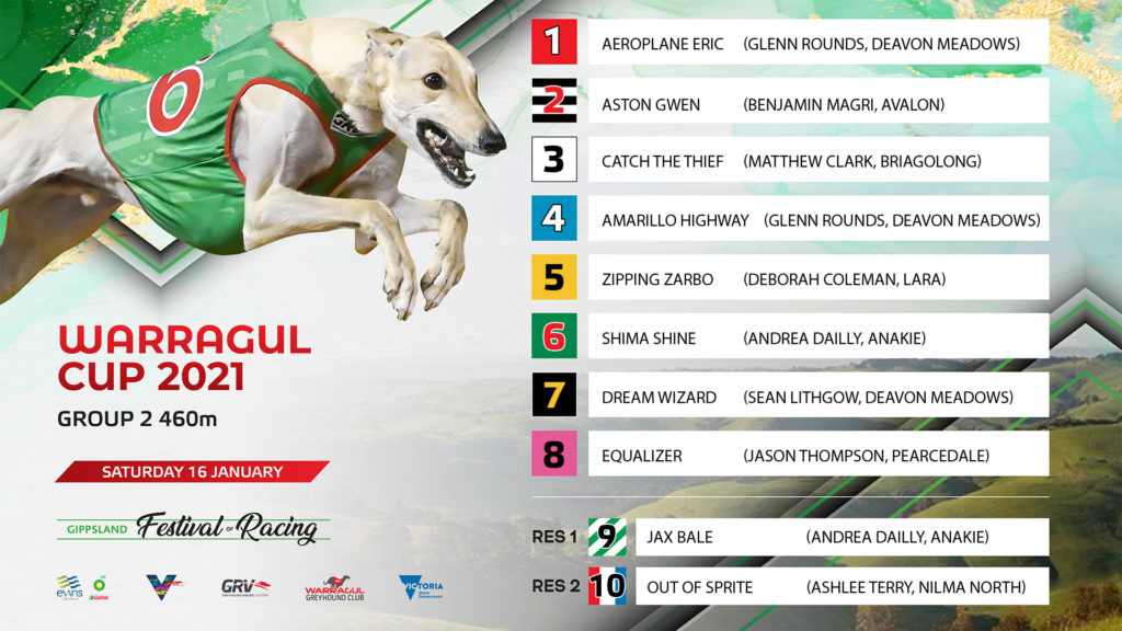 Equalizer hits Warragul target