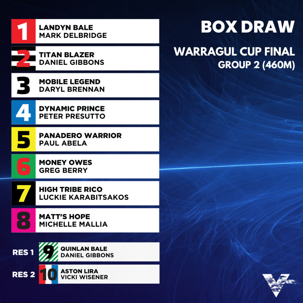 Warragul Cup Final Box Draw graphic