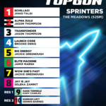 2023 Topgun Sprinters Box Draw